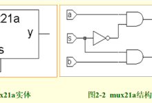 广东工业大学计组实验f1 mux21a实验报告-网硕互联帮助中心