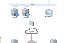 商用密码产品:SCHSM系列服务器密码机-网硕互联帮助中心