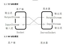 Socket 通信原理(Android客户端和服务器以TCP&&UDP方式互通)-网硕互联帮助中心