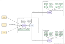 面试:从零实现一个Mutli-reactor服务器——项目-网硕互联帮助中心