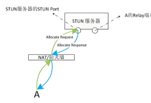 美畅物联丨P2P系列之STUN服务器：助力网络穿透-网硕互联帮助中心