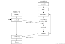 【Linux】【网络】UDP打洞-->不同子网下的客户端和服务器通信(成功版)-网硕互联帮助中心