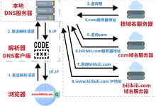 DNS域名解析服务器-网硕互联帮助中心