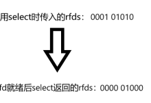 【Linux网络编程】高效I/O--select/poll服务器-网硕互联帮助中心