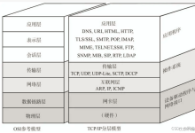 基于esp8266芯片，以emqx为服务器实现mqtt传输协议-网硕互联帮助中心