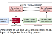 通过恒定带宽服务器调度改进时间敏感网络（TSN）流量整形-网硕互联帮助中心