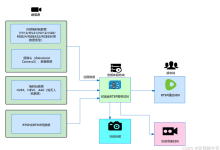 如何在Android上实现RTSP服务器-网硕互联帮助中心