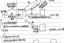 DNS域名解析服务器-网硕互联帮助中心