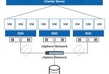 从传统服务器到虚拟化:vSphere 环境的组件-网硕互联帮助中心
