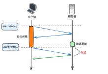 WebScoket-服务器客户端双向通信-网硕互联帮助中心