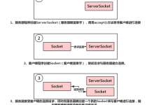 Java利用TCP协议实现客户端与服务器通信【附通信源码】-网硕互联帮助中心