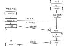 网络编程之客户端、服务器 - C-网硕互联帮助中心
