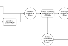 利用服务器结合COLMAP方案实现自动化快速三维重建-网硕互联帮助中心