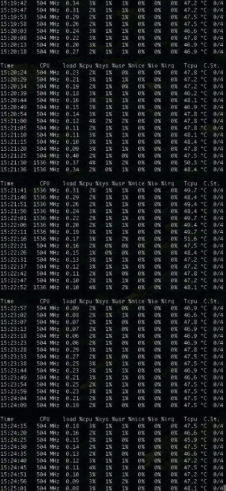 设备稳定运行温度状况