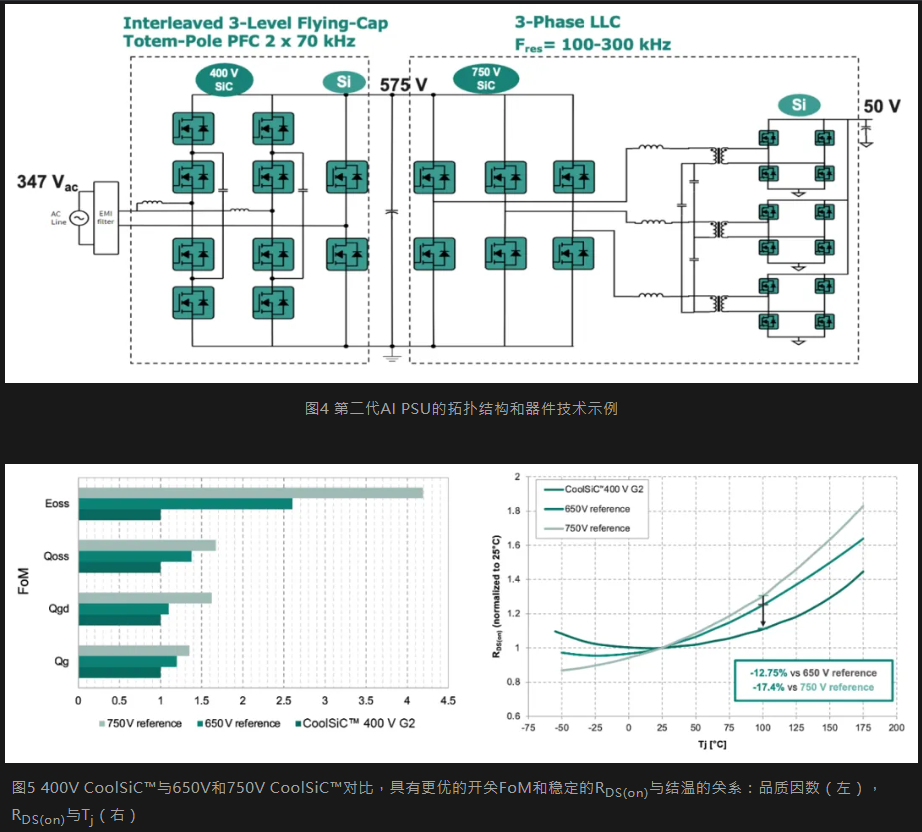 技术洞察 | 英飞凌CoolSiC™和CoolGaN™产品，升级电源和机架架构，满足AI服务器的需求