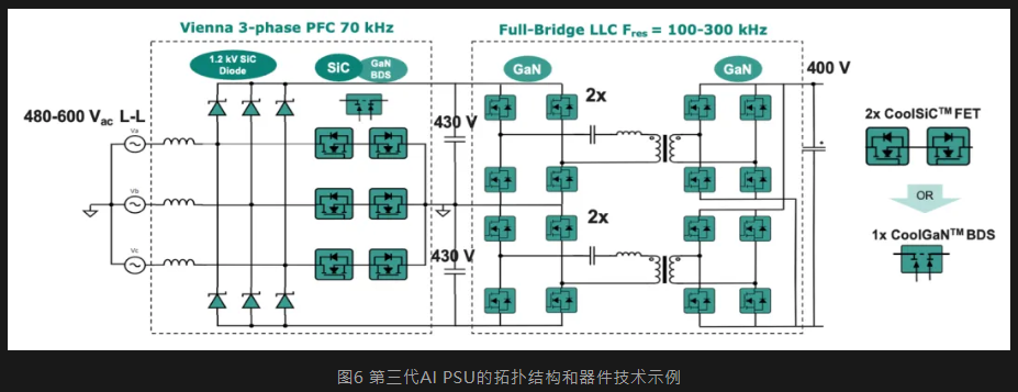 技术洞察 | 英飞凌CoolSiC™和CoolGaN™产品，升级电源和机架架构，满足AI服务器的需求