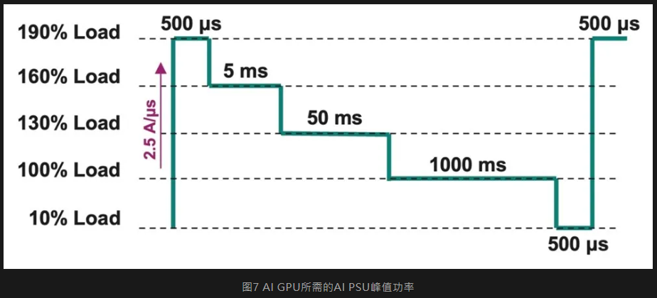 技术洞察 | 英飞凌CoolSiC™和CoolGaN™产品，升级电源和机架架构，满足AI服务器的需求