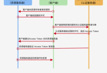 [oAuth2授权]Web前端+Node&Coze API Web后端程序+Coze授权服务器工作流程详解-网硕互联帮助中心