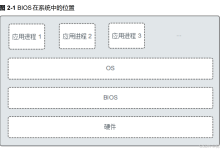 Linux提升篇-服务器BIOS介绍-网硕互联帮助中心