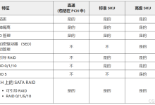 浪潮X86服务器NF5280、8480、5468、5270使用inter VROC Raid key给NVME磁盘做阵列-网硕互联帮助中心