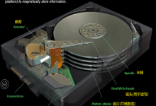 存储基石:深度解读Linux磁盘管理机制与文件系统实战-网硕互联帮助中心
