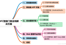 NFC 智能门锁全栈解决方案:移动端、服务器、Web 管理平台-网硕互联帮助中心