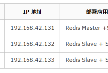 Redis高可用部署:3台服务器打造哨兵集群-网硕互联帮助中心
