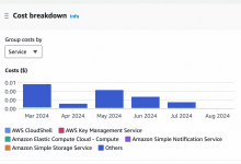 如何撸一年免费的AWS云服务器-网硕互联帮助中心