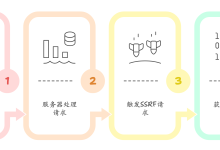 黑客如何用一张图片掏空你的服务器？揭秘SSRF漏洞的致命陷阱-网硕互联帮助中心