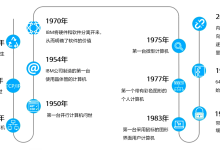 云计算和服务器-网硕互联帮助中心