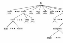DNS域名解析服务器-网硕互联帮助中心