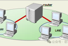 跨子网的WinCC客户机/服务器如何实现通讯?-网硕互联帮助中心
