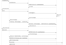基于Spring Security 6的OAuth2 系列之十一 - 授权服务器--前后端分离授权服务器-网硕互联帮助中心