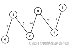 【树上倍增】【割点】 【换根法】3067. 在带权树网络中统计可连接服务器对数目-网硕互联帮助中心