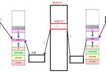 深度剖析 Linux 共享内存:基本概念、系统调用及代码实现-网硕互联帮助中心