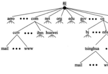 Linux笔记9 DNS域名解析服务器-网硕互联帮助中心