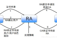 Linux中怎么搭建SSH远程连接服务器_lissh客户端连接服务器-网硕互联帮助中心