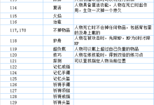 【传奇服务器爱好者】-IGE引擎M2-GM命令及物品相关-网硕互联帮助中心