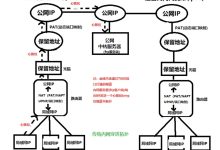 nginx -＞ frps -＞ frpc -＞ 内网服务器-网硕互联帮助中心