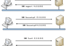 探索 Samba 服务器:搭建跨平台文件共享的桥梁-网硕互联帮助中心
