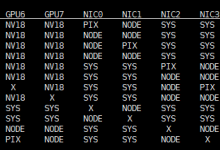 从零开始：H20服务器上DeepSeek R1 671B大模型部署与压力测试全攻略-网硕互联帮助中心