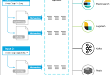 部署FileBeat采集日志发送到Kafka集群服务器-网硕互联帮助中心