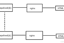 keepalived + nginx 双服务器主备方案-网硕互联帮助中心