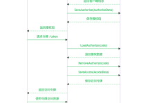 Go语言实现OAuth 2.0认证服务器-网硕互联帮助中心