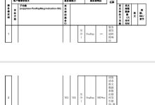UDS中的物理寻址和功能寻址(服务器不同的应答策略和NRC回复策略)-网硕互联帮助中心