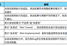 测试状态缩略语-网硕互联帮助中心