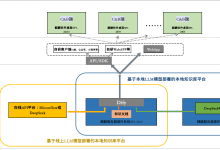 银河麒麟服务器V10SP3-2403 + Dify + Deepseek(本地&在线)本地构建知识库(保姆级)(无需翻墙)-网硕互联帮助中心