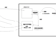 [net 6] udp_chat_server基于udp的简单聊天室(多线程的服务器与业务相分离)-网硕互联帮助中心