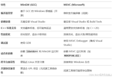QT编译器mingw与msvc区别及环境配置-网硕互联帮助中心