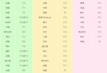 Dell戴尔服务器 PowerEdge R750xs + window server2012r2 || 2016-网硕互联帮助中心